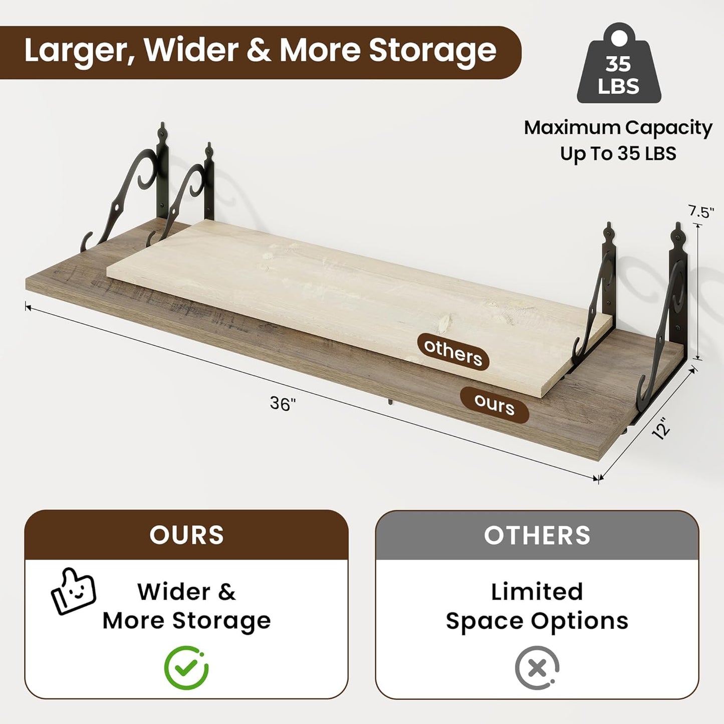 RICHFOCUS 12 Inch Deep Floating Shelves for Wall, 36" W x 12" D Wood Wall Shelves Set of 2, Wide Floating Shelves for Living Room, Bedroom, Kitchen, Bathroom and Decor Storage, Grey
