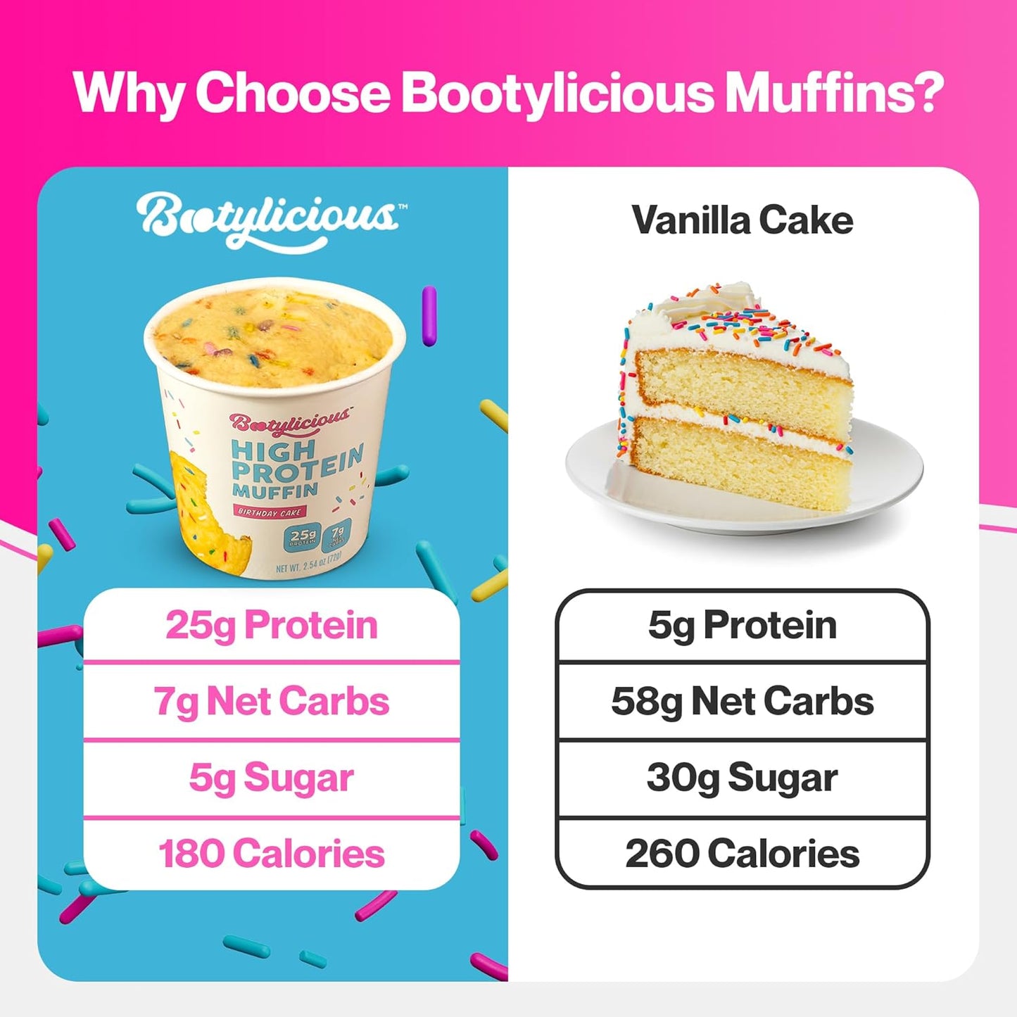 Bootylicious | High-Protein Muffin | 25g Protein, 7g Net Carbs, 2.32-2.75oz Cup, 12-Pack (Birthday Cake)
