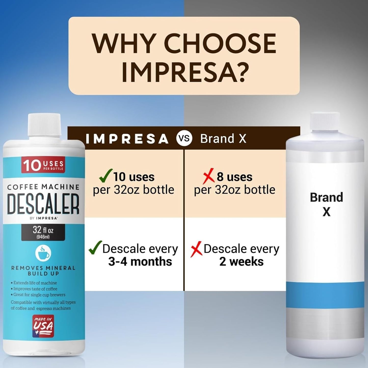 IMPRESA 10 Uses 32oz Coffee Machine Descaler for Keurig and Virtually All Single Use Coffee and Espresso Machines - Made in the USA