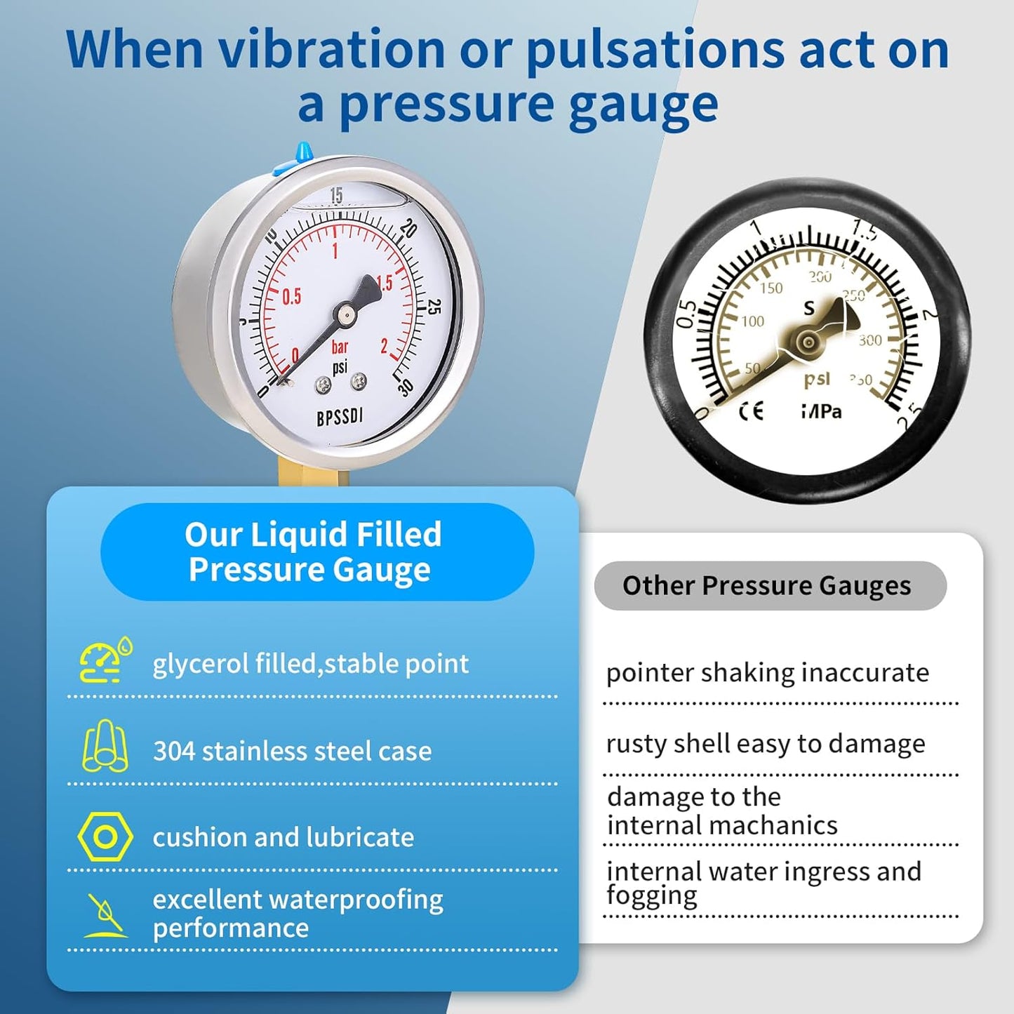 0-30 Psi Glycerin Liquid Filled Low Pressure Gauge, 2.5" Dial Size, 1/4" NPT Lower Mount, 304 Stainless Steel Case, for Water Pipe, HVAC, Water Oil Air Pressure Test