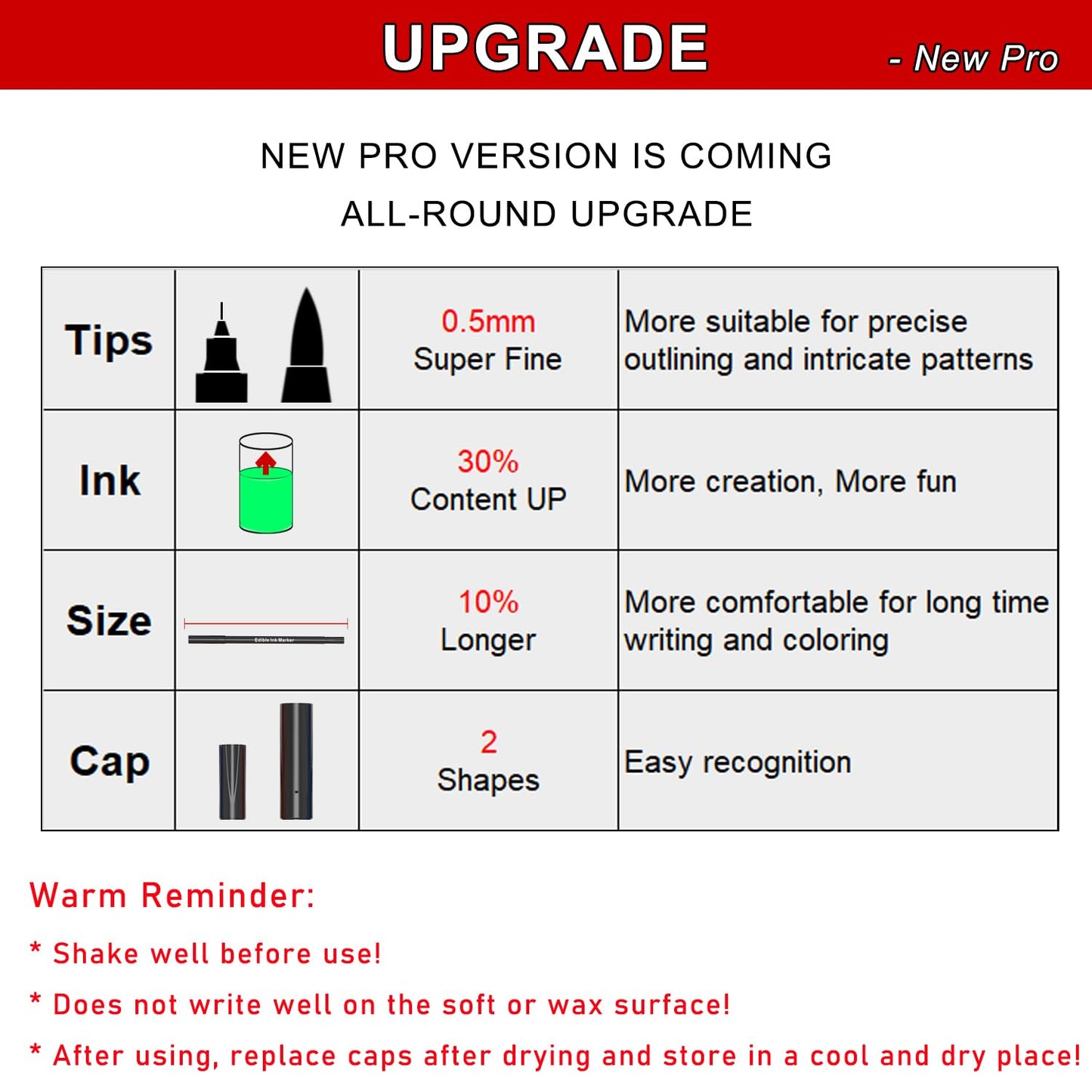 Edible Markers, 11Pcs Ultra Fine Tip(0.5mm) Food Coloring Pens, Double Sided Food Grade Gourmet Writers for Cake,Cookie,Fondant Decorating,Painting,Drawing,Baking,10 color by Edibleink