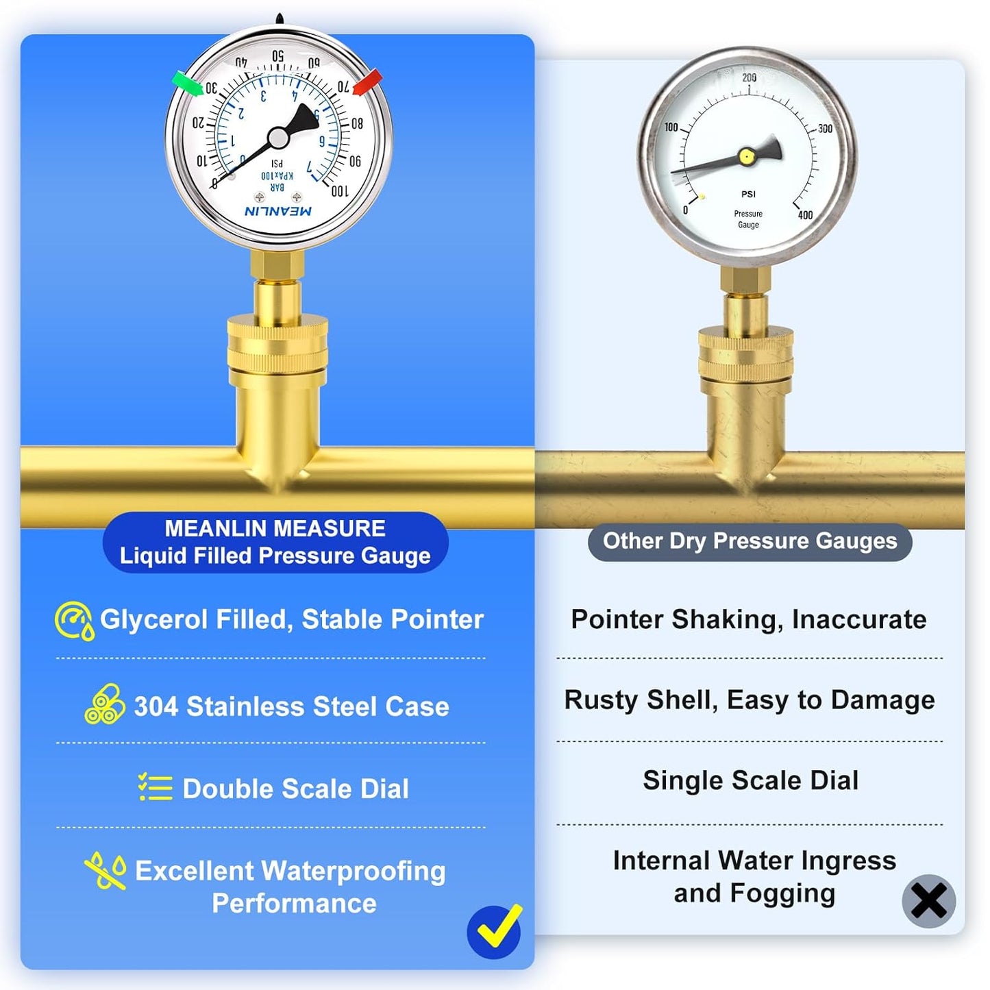 MEANLIN MEASURE 0~100Psi Stainless Steel Frame 3/4" Female 2.5" FACE DIAL Liquid Filled Pressure Gauge WOG Water Oil Air Water Pressure Test Table with Sealing Ring (with 2PCS Snaps)