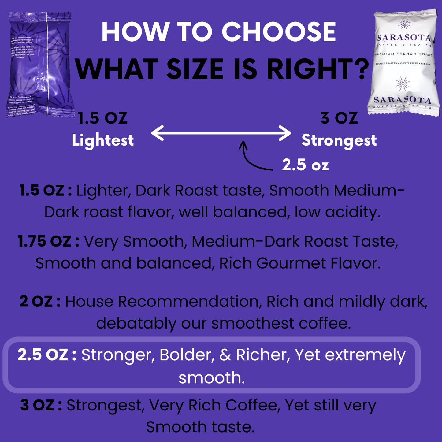 Sarasota Coffee Ground Packets | Low Acid Dark Roast Ground Coffee Packs | European French Roast | Mold Free Coffee Singles Packets | Ground Coffee Pouches | Individual Coffee Packets for 12 Cup Coffee Maker | 2.5 Ounce Bags, 36 Count