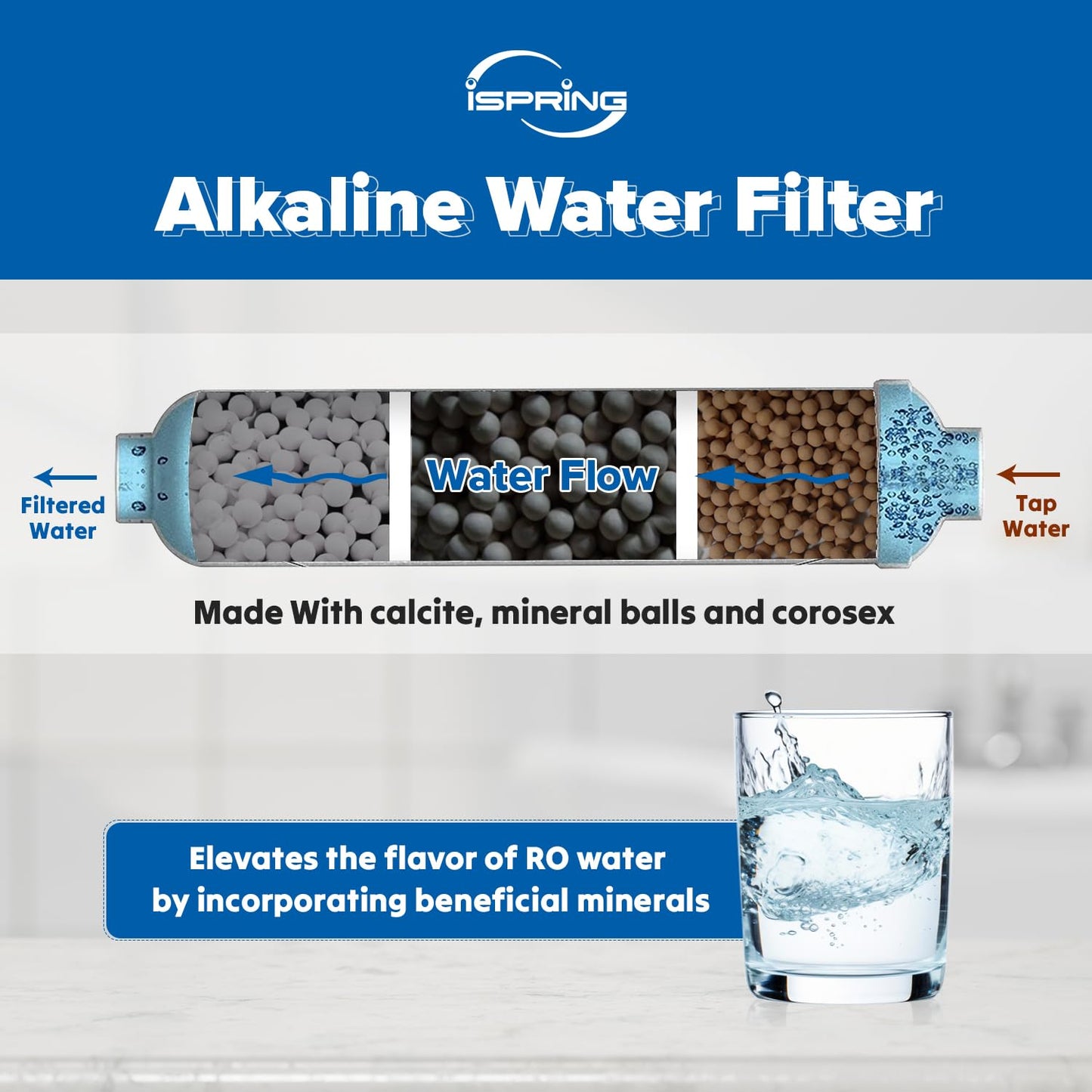 iSpring FA15 Alkaline Inline Water Filter Cartridge, 10” x 2” with 1/4” Quick Connect, NSF Certified, Add-on for RO Systems, Balances pH & Restores Minerals, 3-Layer Replacement Filter