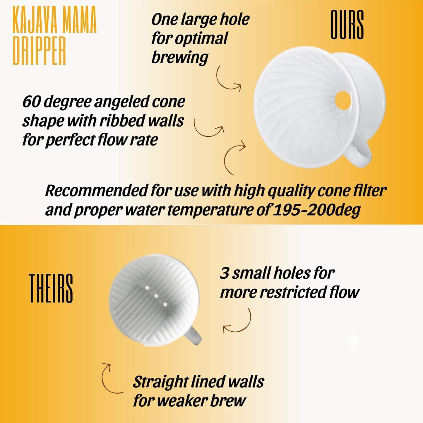 Pour Over Coffee Dripper - Ceramic Slow Brewing Accessories for Home, Cafe, Restaurants - Easy Manual Brew Maker Gift - Strong Flavor Brewer - V01 Paper Cone Filters - Black, 1 Cup