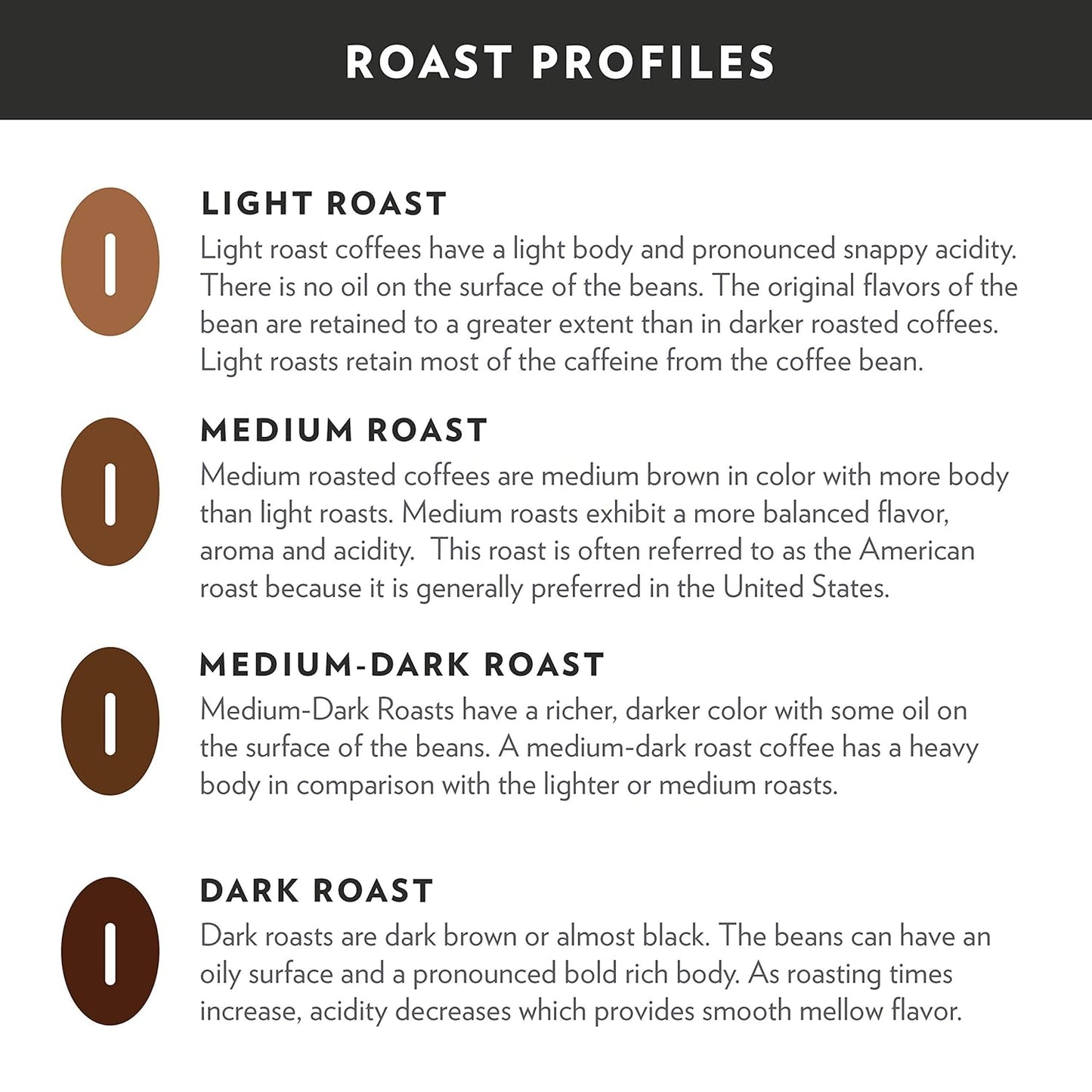 Community Coffee American Classic 72 Count Coffee Pods, Medium Roast, Compatible with Keurig 2.0 K-cup Brewers, 12 Count (Pack of 6)