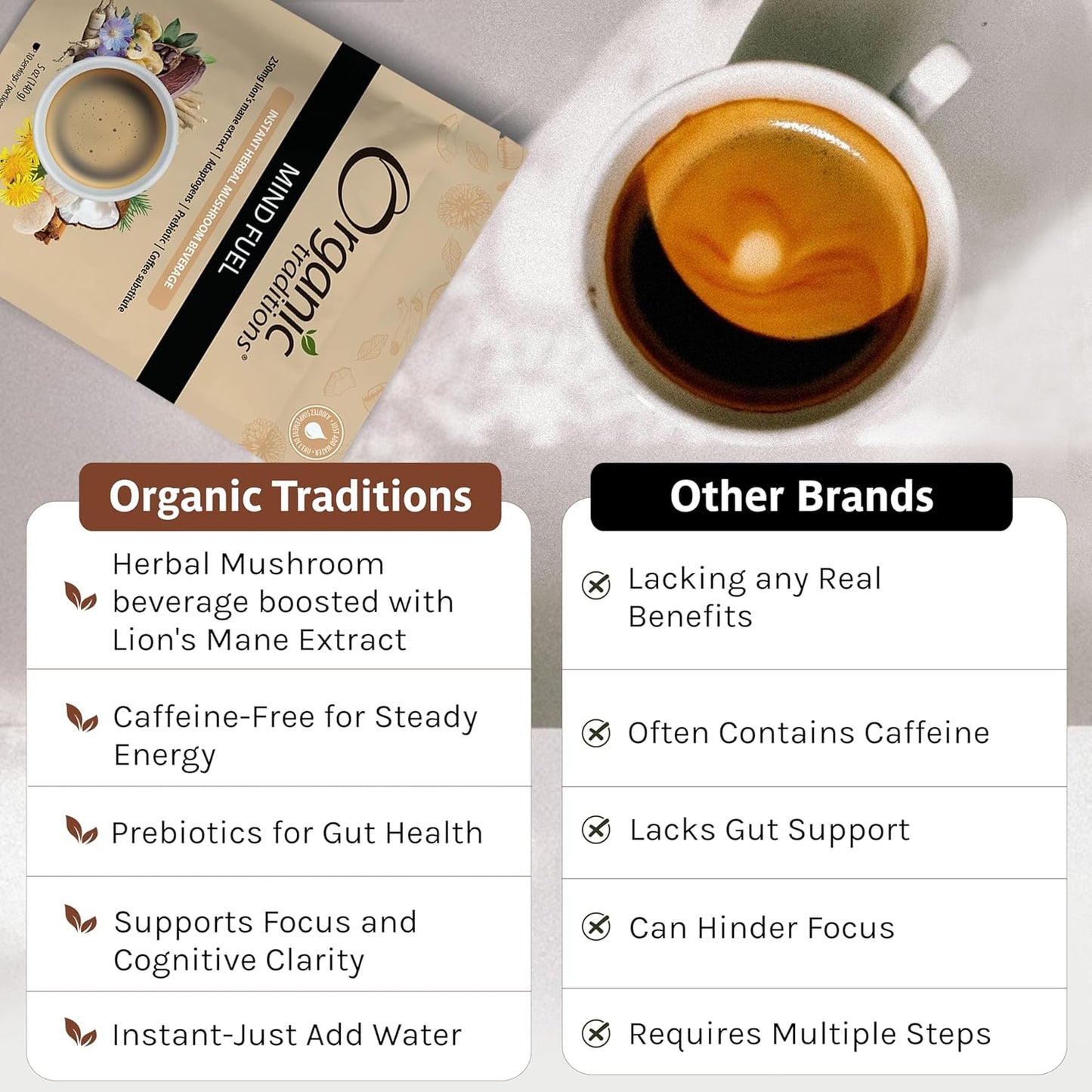 Organic Traditions Mind Fuel Instant Mushroom Coffee Alternative – Caffeine-Free Herbal Mushroom Drink - Organic Lion’s Mane, Maca, Dandelion & Chicory – Focus, Energy & Cognitive Support – 10 Servings – 140g, 7.4oz