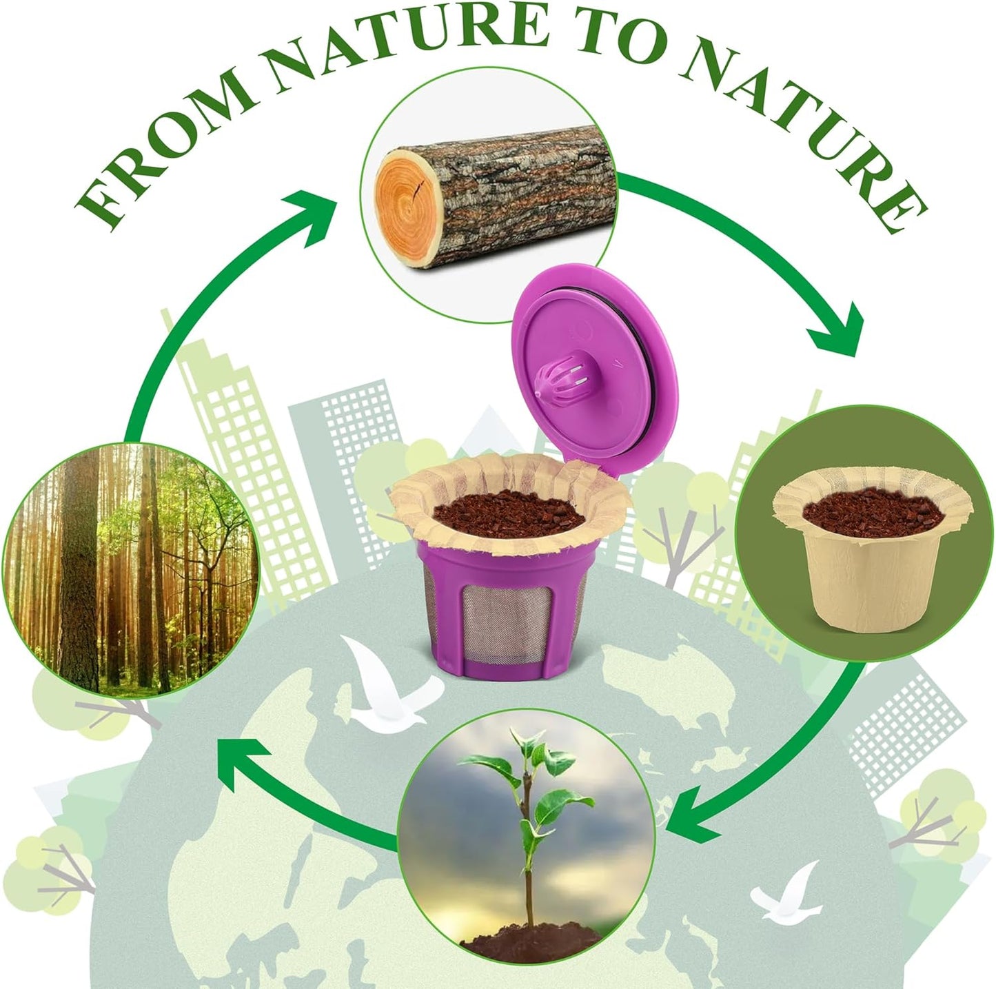 300 Count Natural Paper Filters with 2 reusable K Cups Coffee Pod,Compatible with Keurig Single Serve 1.0 and 2.0 Brewers