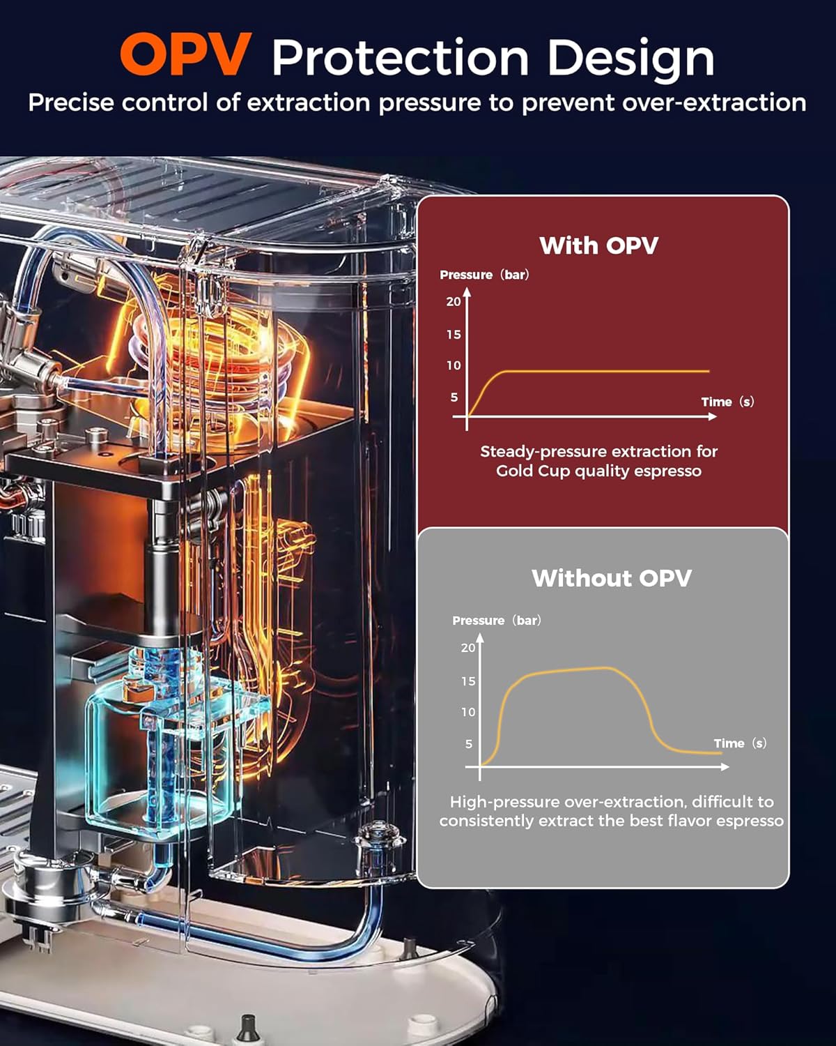 Tuni [𝑼𝒑𝒈𝒓𝒂𝒅𝒆] E2 58mm Dual Boiler Espresso Machine, 20 Bar UKLA Pump Espresso Maker with PID NTC System, Commercial Grade Stainless Steel Semi-automatic Coffee Machine, for Coffee Lovers