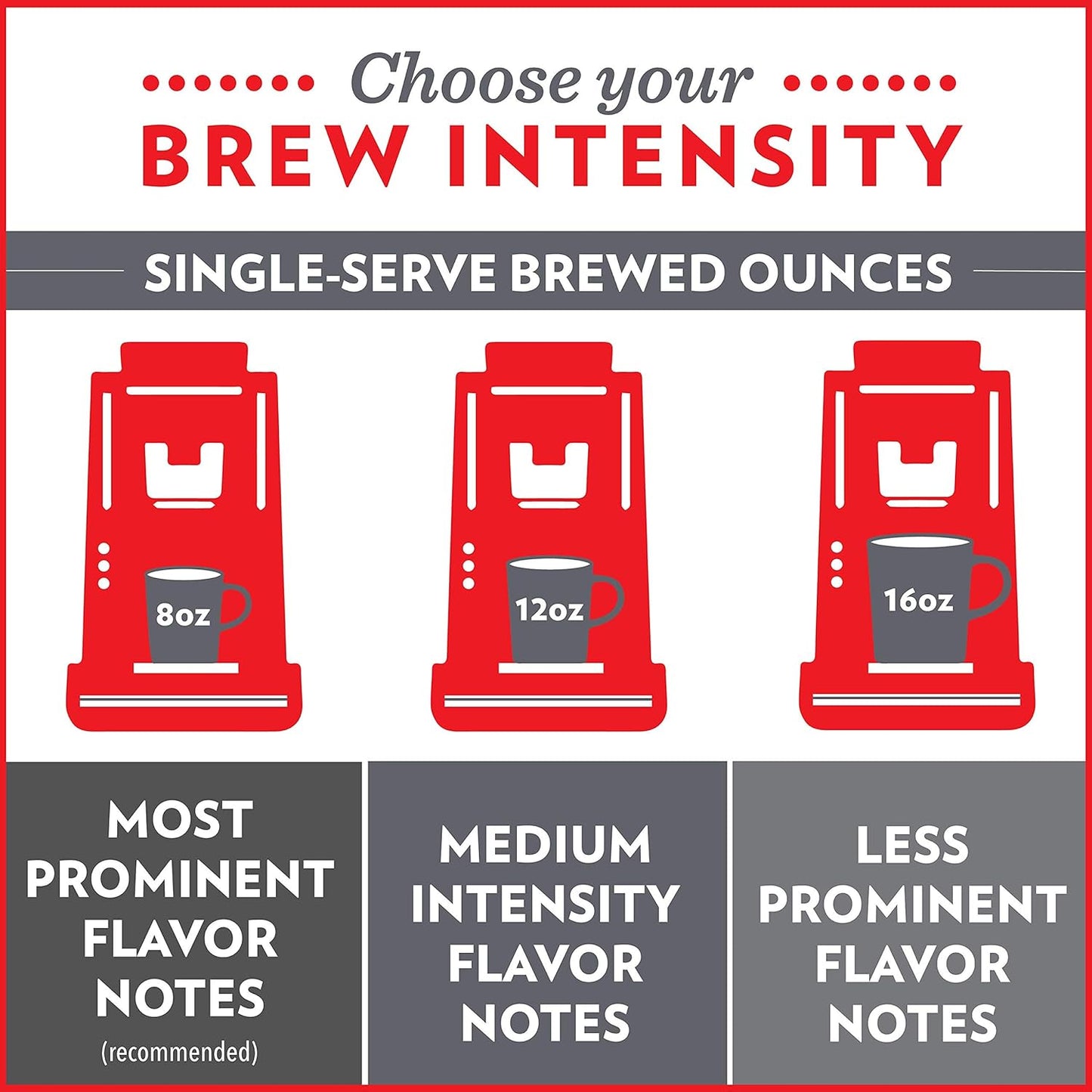 Community Coffee Breakfast Blend, Medium Roast Single-Serve Keurig K-Cup Pods, 12 Count (Pack of 1)