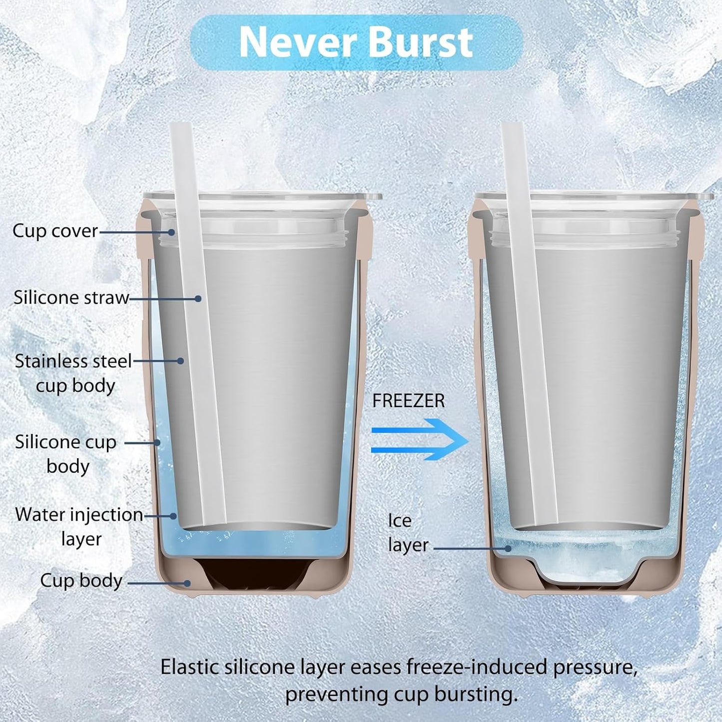 Iced Coffee Tumbler, 45℉ Insulated Beer Mug for Freezer, (Ice-Free) Double-walled Freezable Slushie Cup with Stainless Steel Liner, Travel Coffee Mug Reusable, with Lid and Straw, 16oz (1, White)