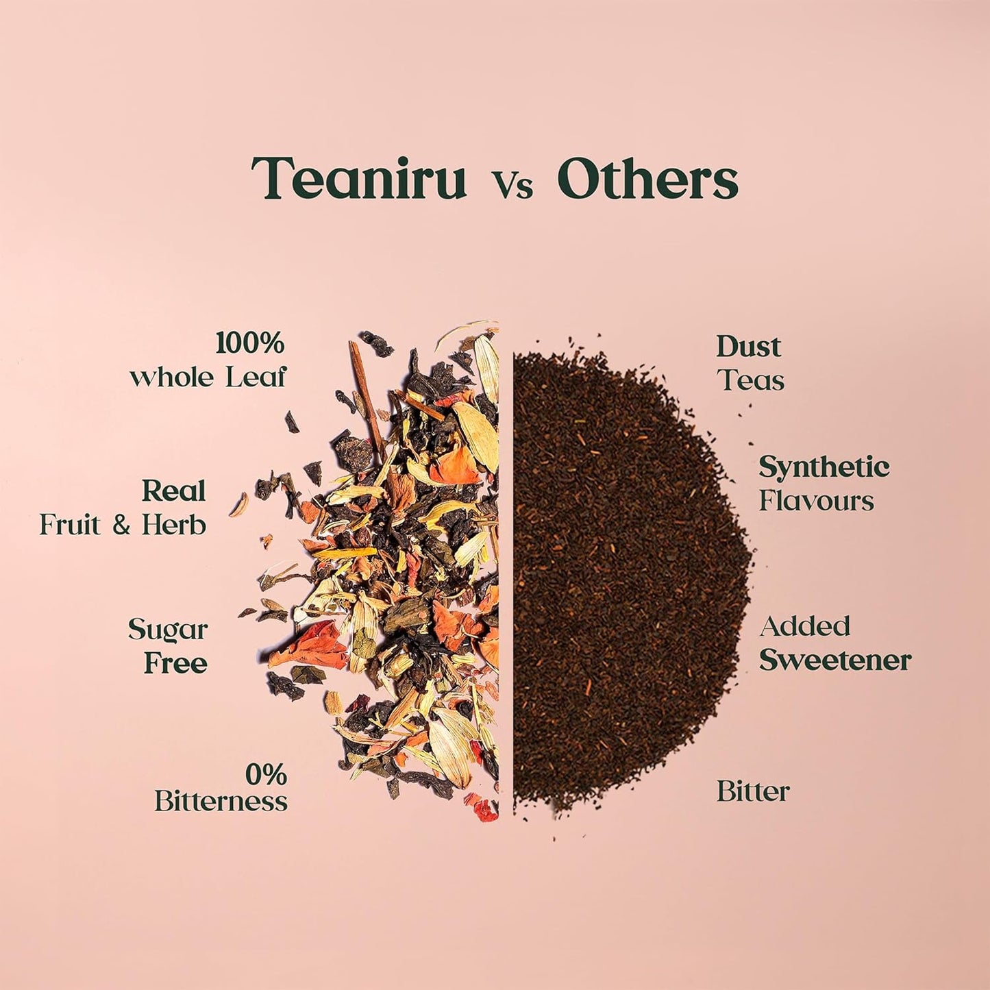 Teaniru, Fruit & Herb Tea Assortment - Pack of 20 | 6 Exotic Flavors x 25 g | Tea Gift Box for Family, Friends & Employees | Bulk Gifts for Corporates & Clients