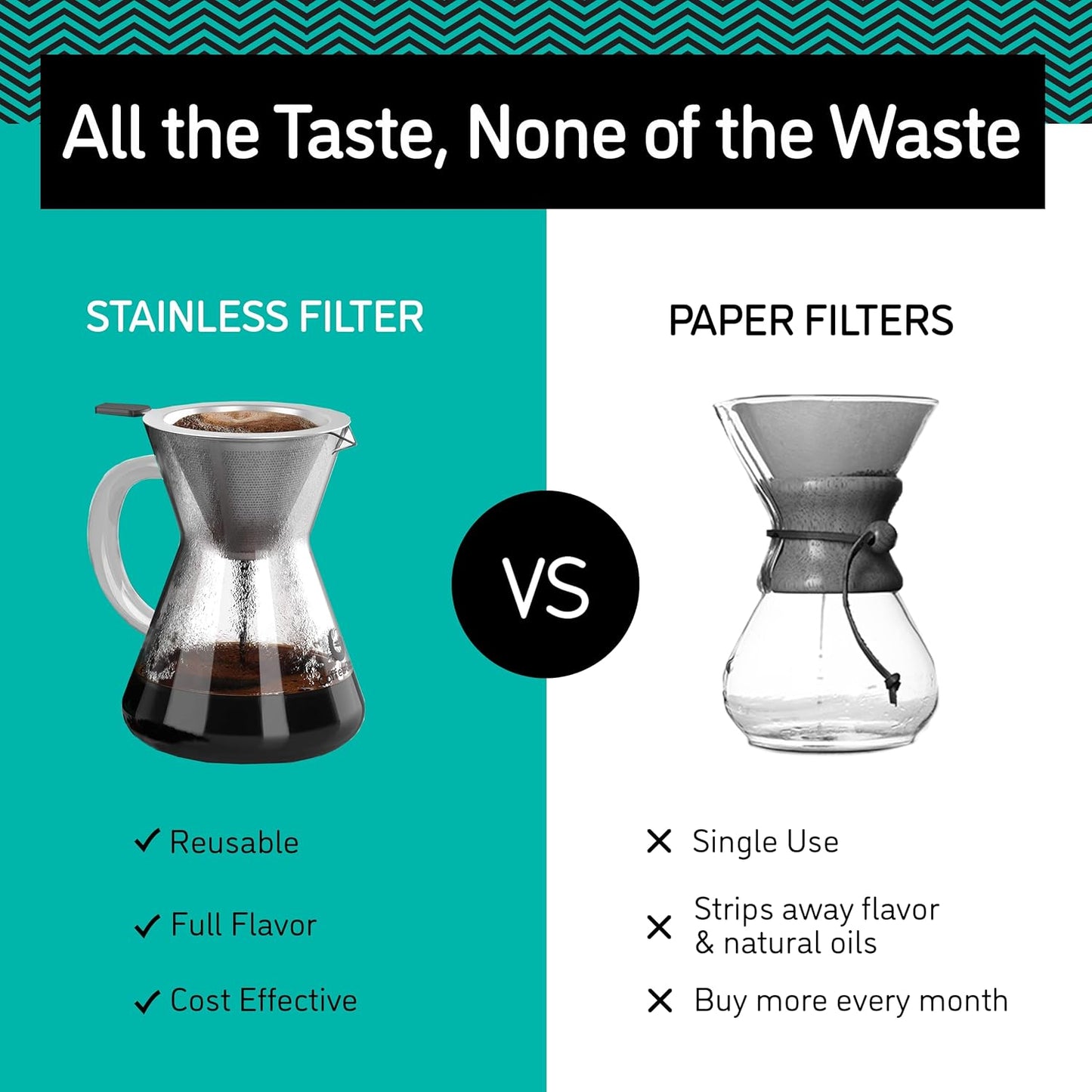 Coffee Gator Pour Over Coffee Maker - 14oz High Heat Borosilicate Glass with Reusable Stainless Steel Filter, Drip Coffee Brewer Pourover Dripper Set Carafe, 400ml Clear