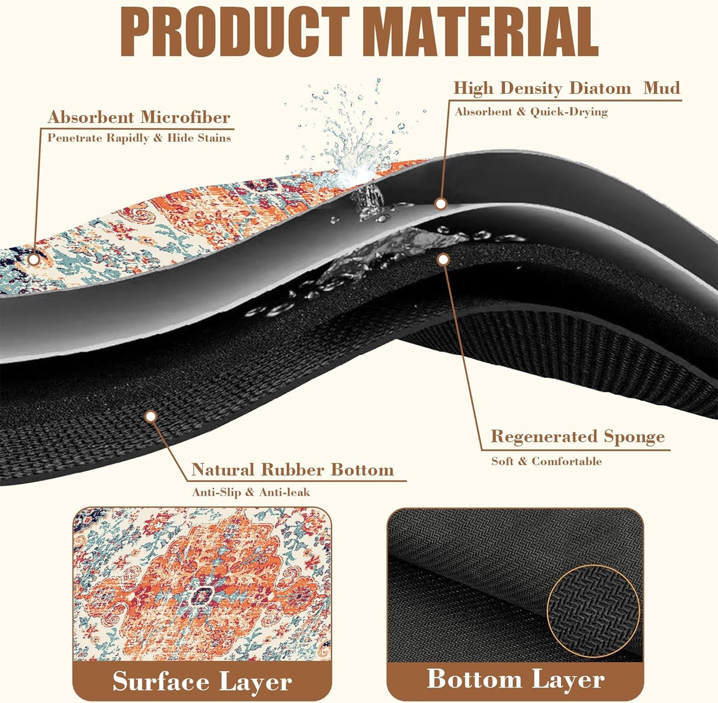 Persian Vintage Boho Carpet Coffee Mat Dish Drying Mat for Kitchen Counter Absorbent Hide Stain Rubber Backed Coffee Bar Accessories Fit Under Espresso Machine Dish Drainer 11.8 x 19.7 Inch