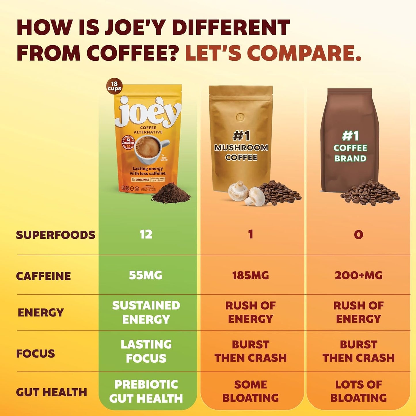 Joe'y Mushroom Coffee Alternative with Cacao and Dandelion Root, Chicory Coffee Substitute with Adaptogenic Superfoods, Vegan Gluten-Free Drink for Focus and Clean Energy without Jitters, 18 Servings