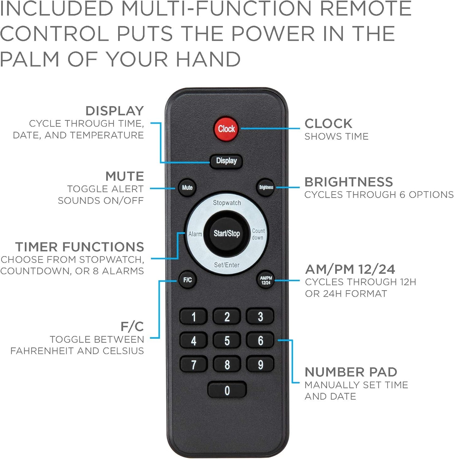 Ivation Huge Oversized 48" Large Digital LED Clock | Big Digital Clock w/Multi-Function Display – Stopwatch, Timer, Alarms, Temp & Date | 6 Brightness Levels, Time Memory & Remote (Red)