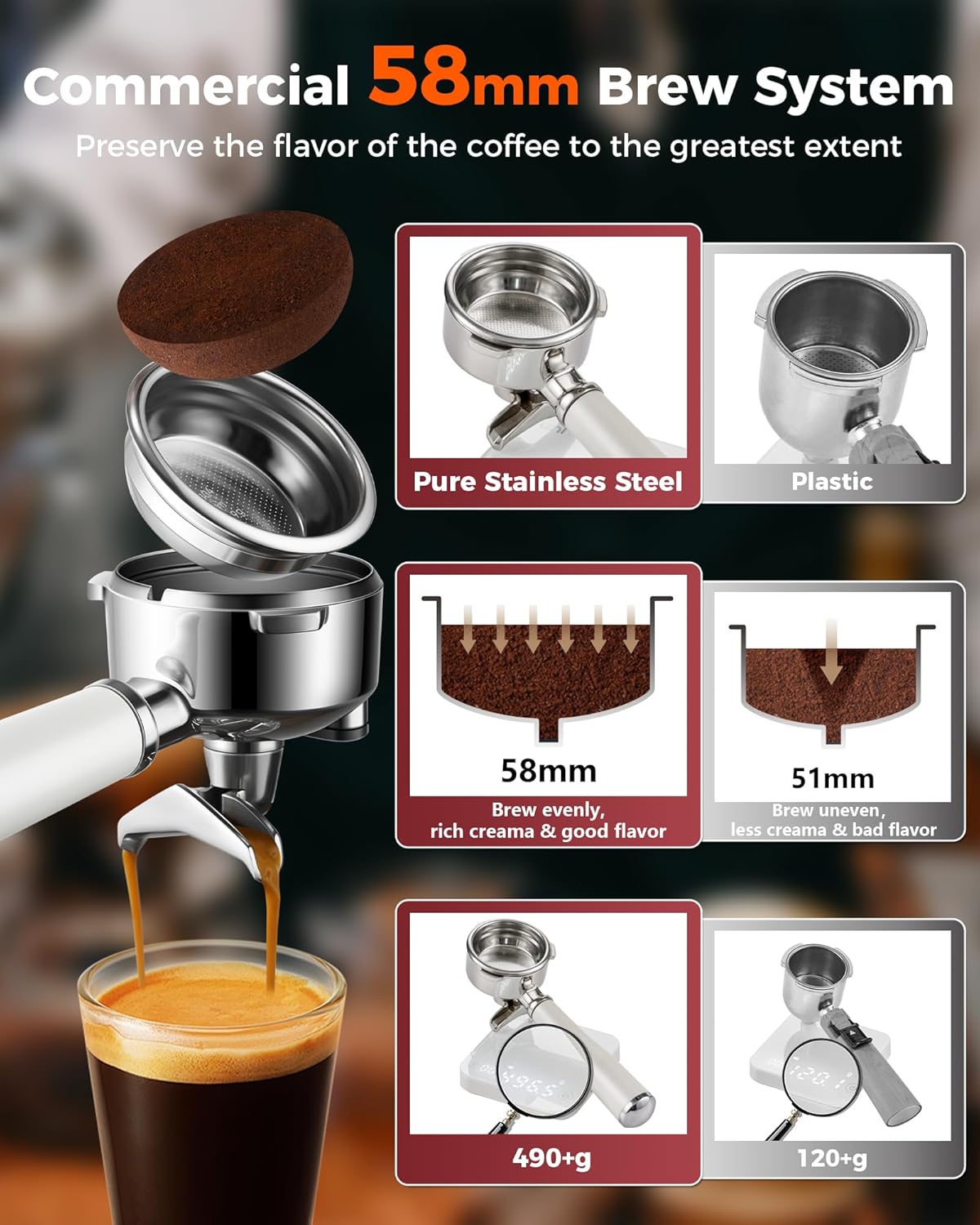 Tuni E2 58mm Espresso Machine 20Bar Espresso Maker, 𝐃𝐮𝐚𝐥 𝐁𝐨𝐢𝐥𝐞𝐫 Coffee Maker with 10mm Steam Milk Frother, Semi-automatic Coffee Machine with UKLA Pump for Espresso, Gift for Coffee Lover