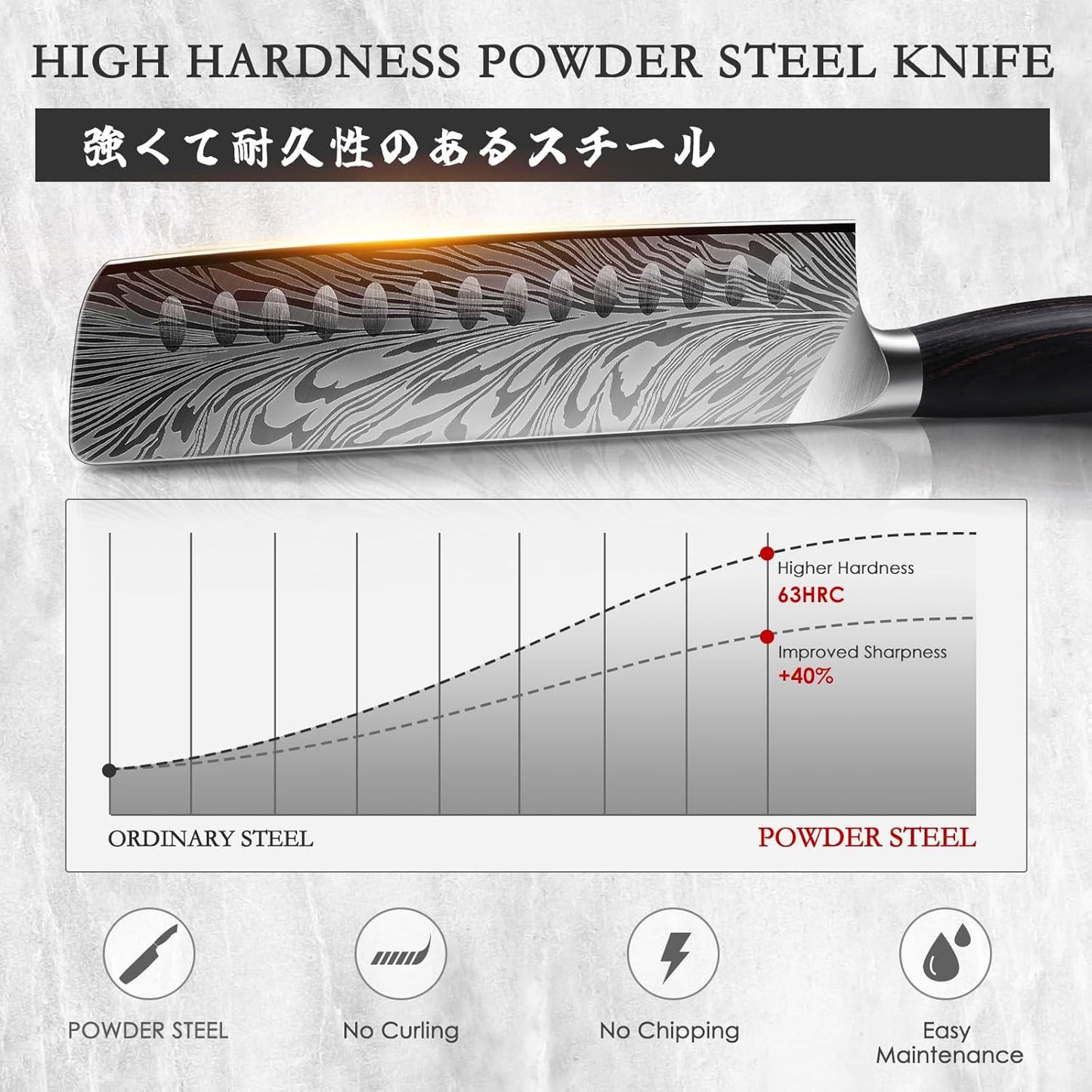 SHAN ZU Nakiri Knife in Powder Steel, Ultra Sharp 7 Inch Vegetable Kitchen Knife, High Carbon Japanese Chopping Knives, Multipurpose Chef Knives for Meat with Ergonomic Pakkawood Handle