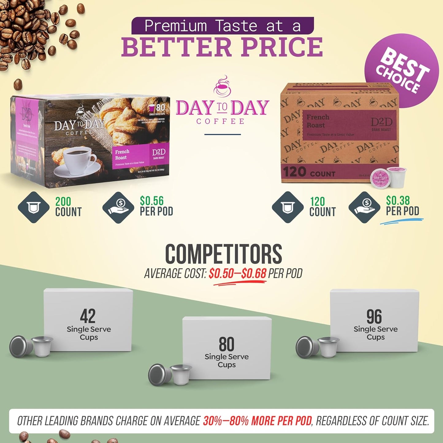 Day To Day 120-Count French Roast Dark Roast Single Serve Coffee Pods for K-Cup Keurig Brewers