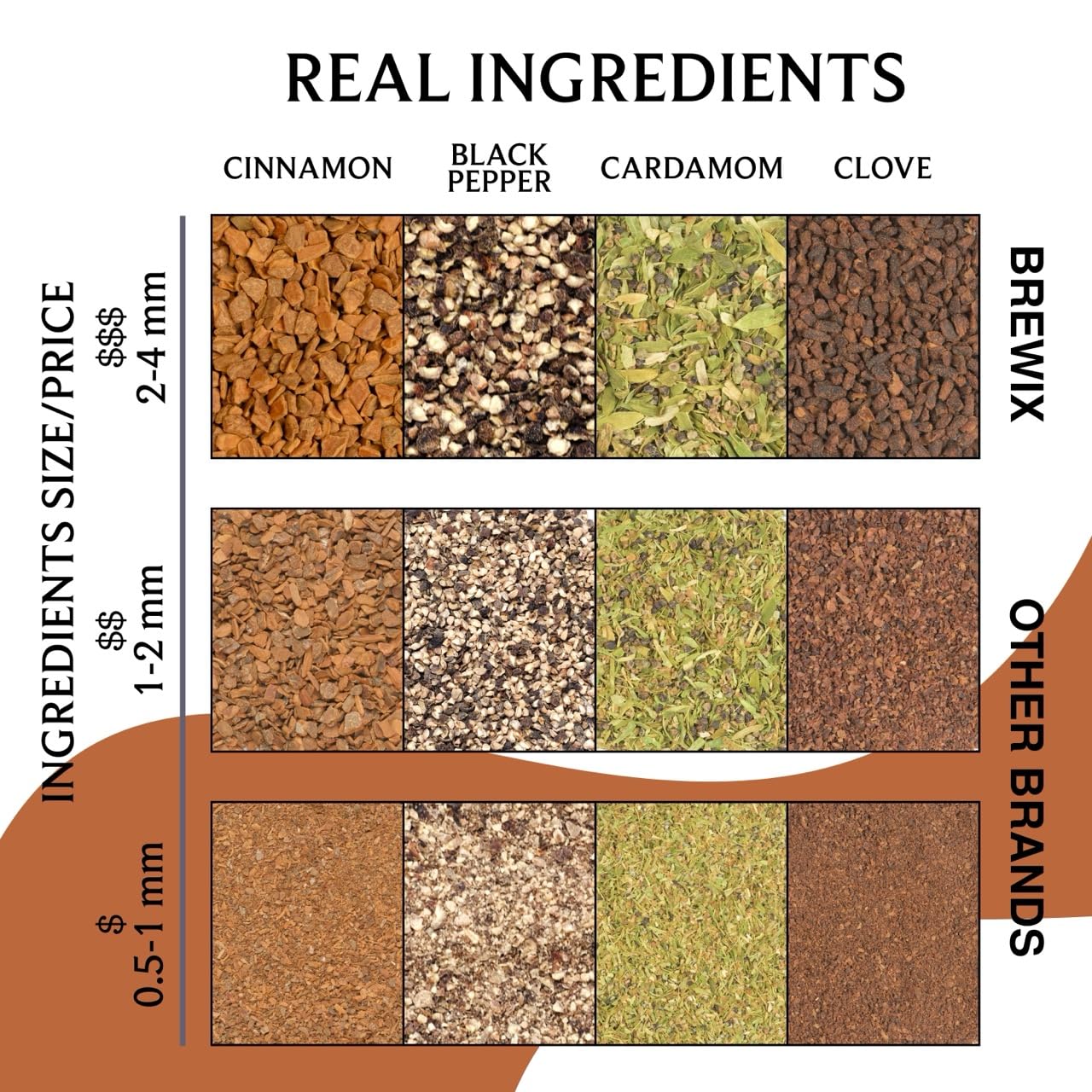 BREWIX, Masala Chai Tea Bags (50 Pyramid Tea Bags) Strong, Robust & Spicy - Pure Ingredients | Black Tea, Cinnamon, Ginger, Black Pepper, Cardamom & Cloves, Packed in Resealable Ziplock Pouch