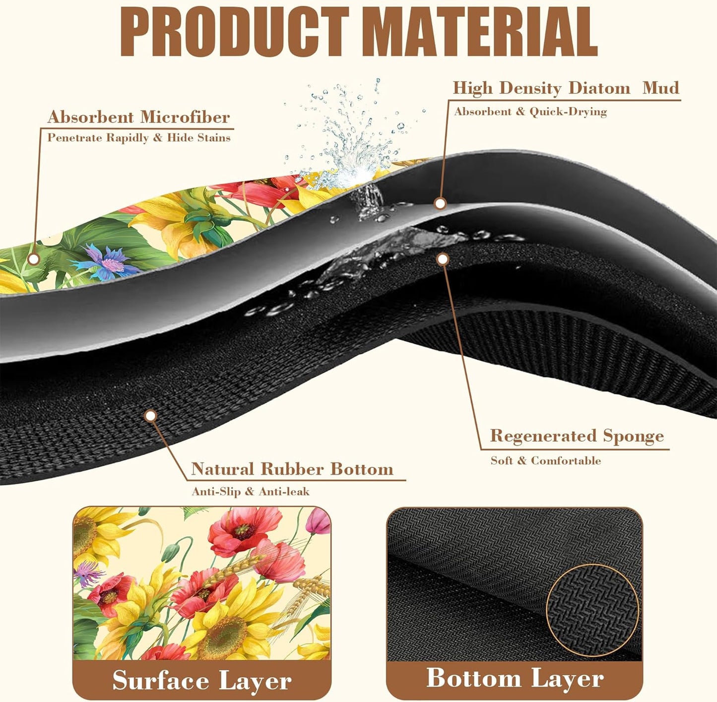 Yellow Sunflower Cornflower Coffee Mat Absorbent Dish Drying Mat for Kitchen Counter Hide Stain Rubber Backed Coffee Bar Accessories Fit Under Espresso Machine 15.7 x 23.6 Inch